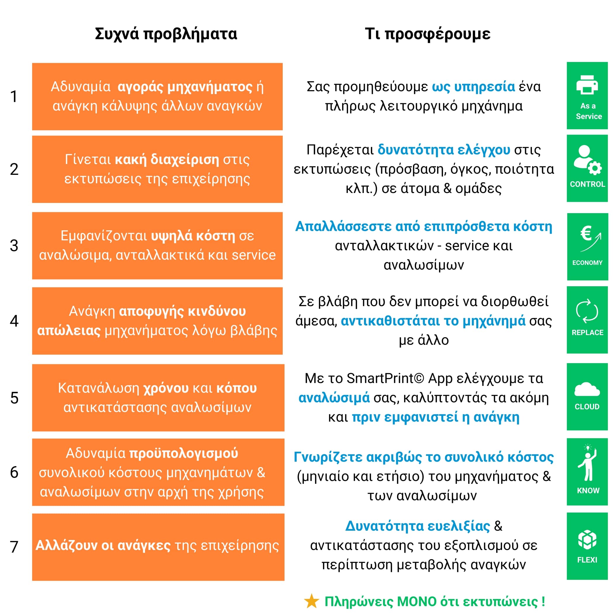 Τι προσφέρει η εταιρεία Νούλης ΑΕ και πως καλύπτει συχνά προβλήματα επιχειρήσεων!