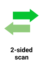 Σάρωση διπλής όψης Η Εικόνα επισημαίνει ότι ο εκτυπωτής διαθέτει λειτουργία αυτόματης σάρωσης διπλής όψης